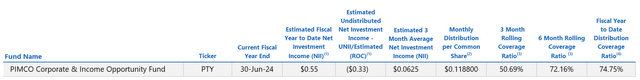 Dividend coverage