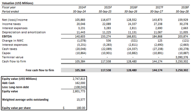 A screenshot of a spreadsheet Description automatically generated