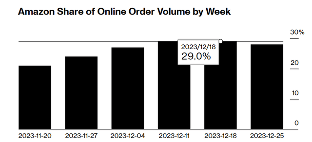 A graph with numbers and a bar Description automatically generated with medium confidence