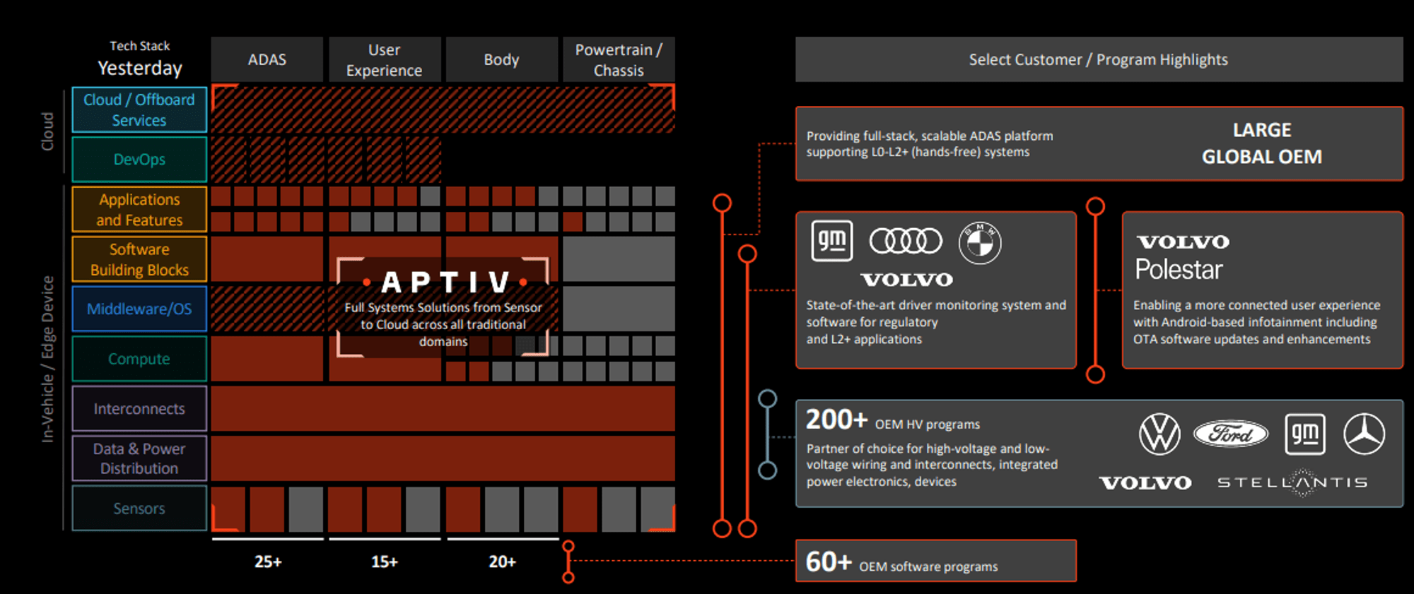 Aptiv Stock Positioned Well For Financial Improvement (NYSEAPTV