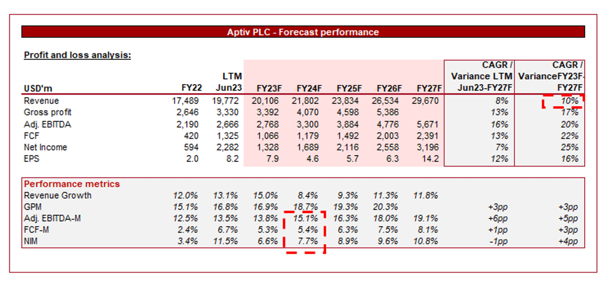 Aptiv Stock: Positioned Well For Financial Improvement (NYSE:APTV ...