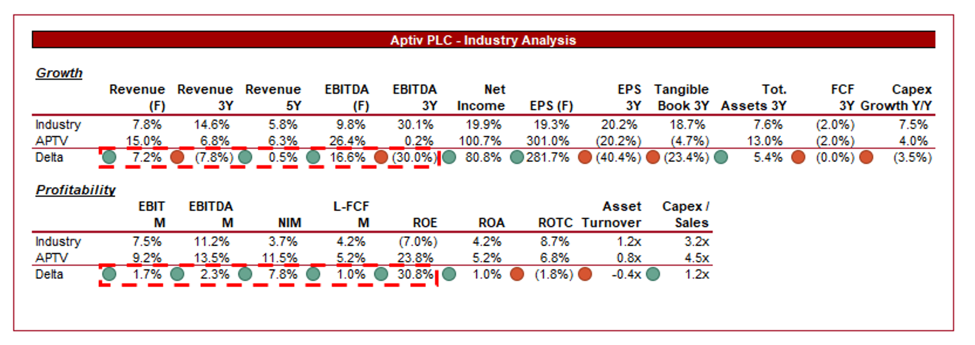 Aptiv Stock: Positioned Well For Financial Improvement (NYSE:APTV ...