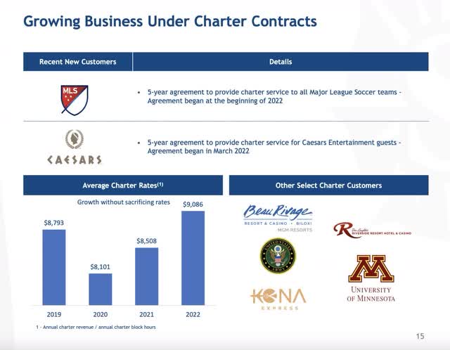 Sun Country November 2023 Investor Presentation