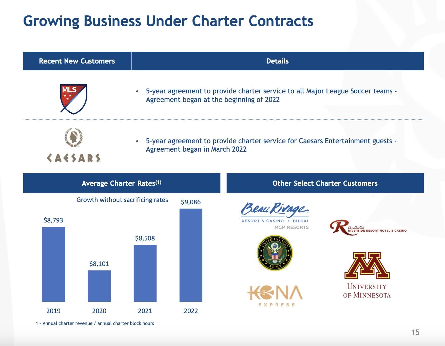 Sun Country Airlines Is Ready For Takeoff (NASDAQSNCY) Seeking Alpha