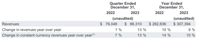 GOOG FY23 Q4/Full Year Revenues