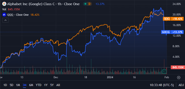 Seeking Alpha | GOOG | 3M Advanced Chart