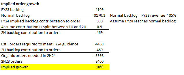 A screenshot of a number of numbers Description automatically generated