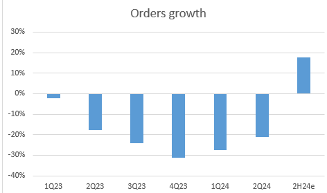 A graph of a bar chart Description automatically generated with medium confidence