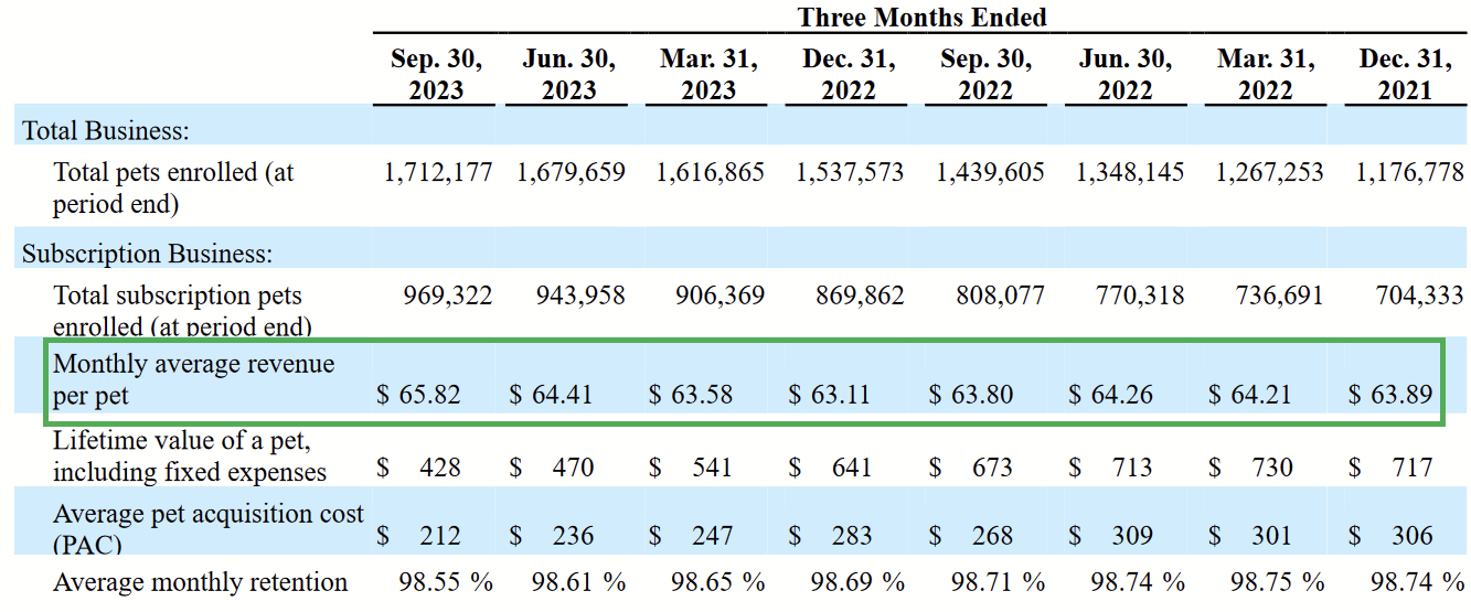 Trupanion After All This Time, No Profits (NASDAQTRUP) Seeking Alpha