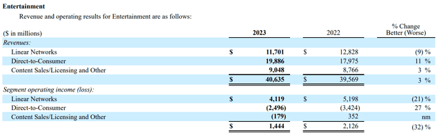 Disney's entertainment segment disaggregated