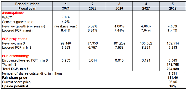 Disney discounted cash flow model