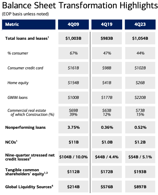 Company Data