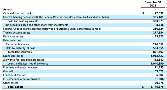 Company Data