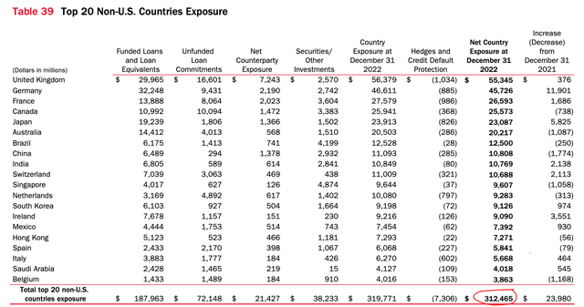 Company Data