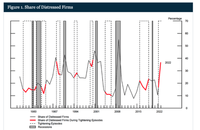 The Fed