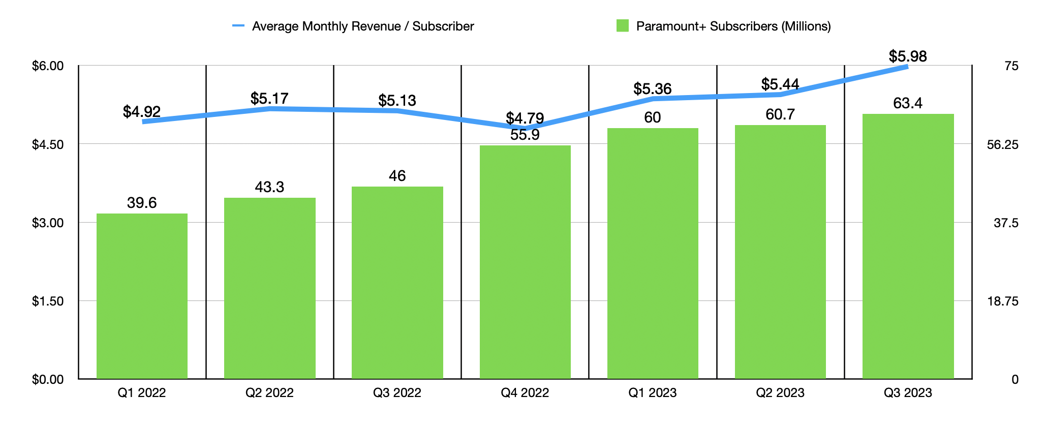 Paramount Global Stock Makes For A Compelling Risk To Reward Prospect ...