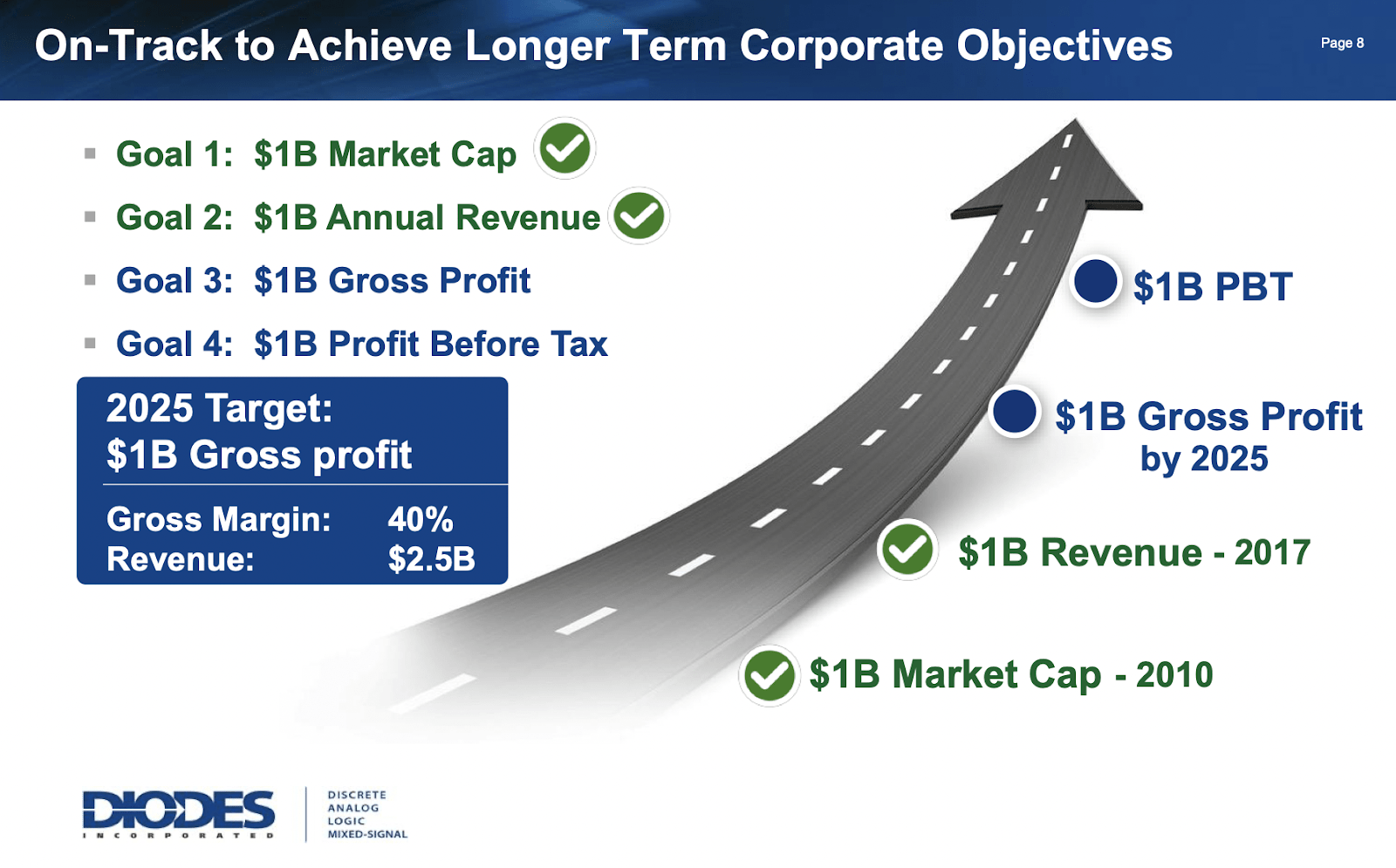 Diodes Incorporated Shows Potential Ahead Of Earnings Release (NASDAQ