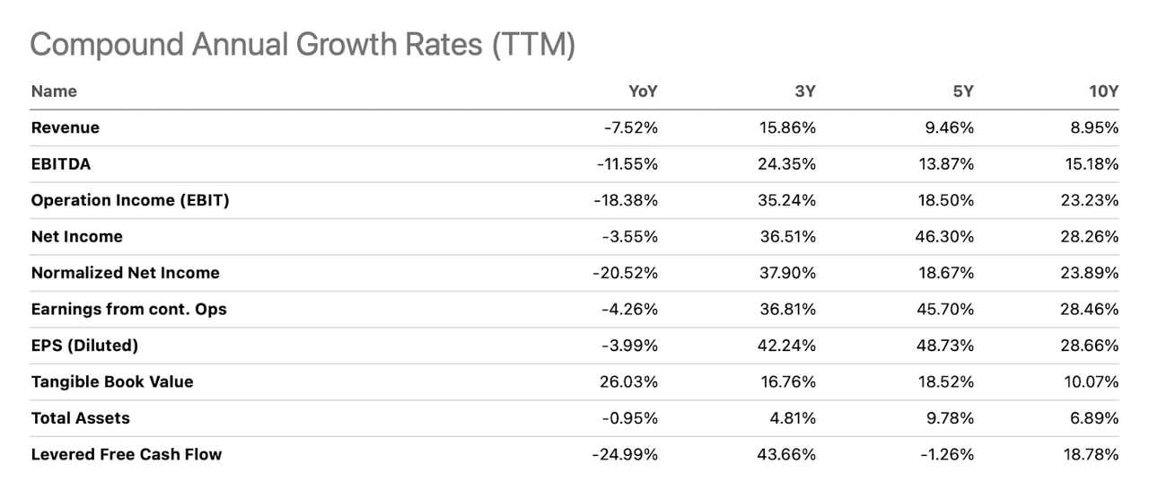 Diodes Incorporated Shows Potential Ahead Of Earnings Release (NASDAQ