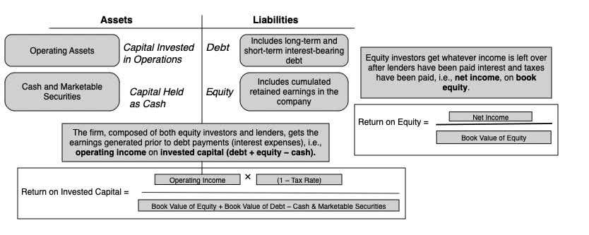 Assets & Liabilities