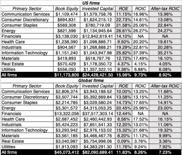 US & global companies in 2023