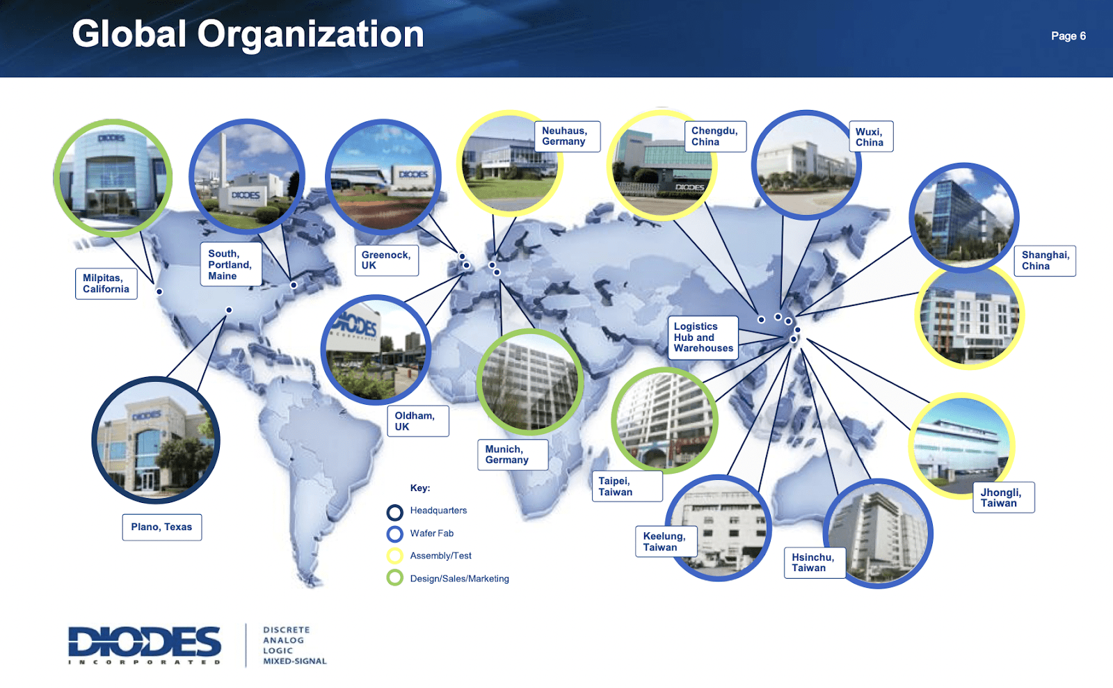 Diodes Incorporated Shows Potential Ahead Of Earnings Release (NASDAQ