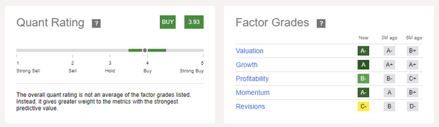Quant Rating