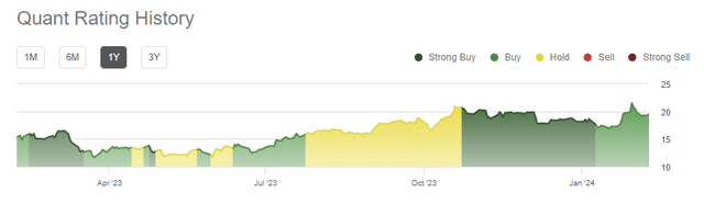 Quant Rating History