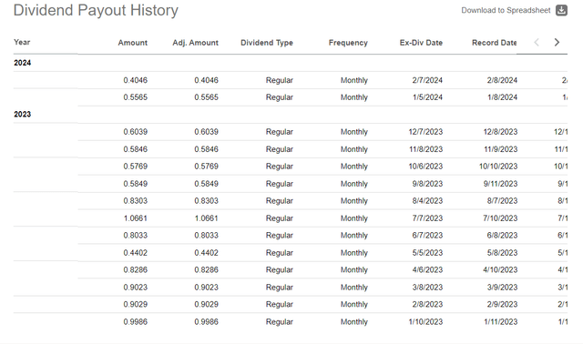 'Juicing' The Yield On My 2024 Income Compounder Portfolio | Seeking Alpha