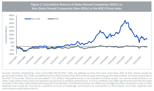 Long-Term Return Trends Favor China Non-SOE Stocks