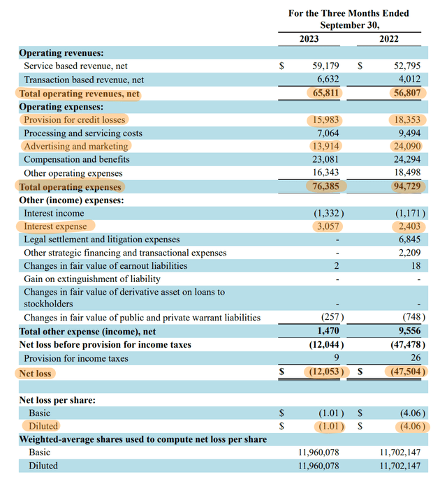 Dave Fiscal 2023 Third Quarter Income Statement