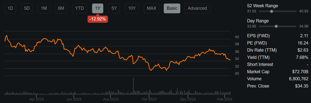 enb stock