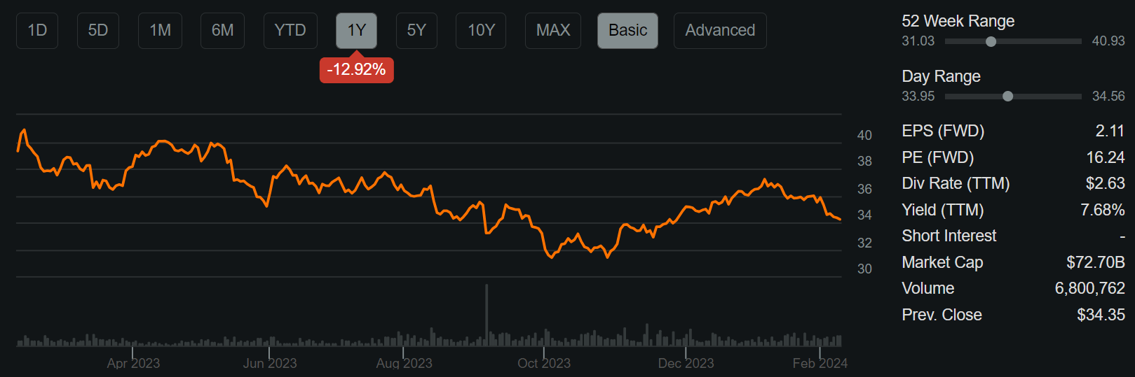 Should i hot sale buy enbridge stock