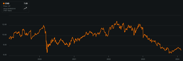 enb stock