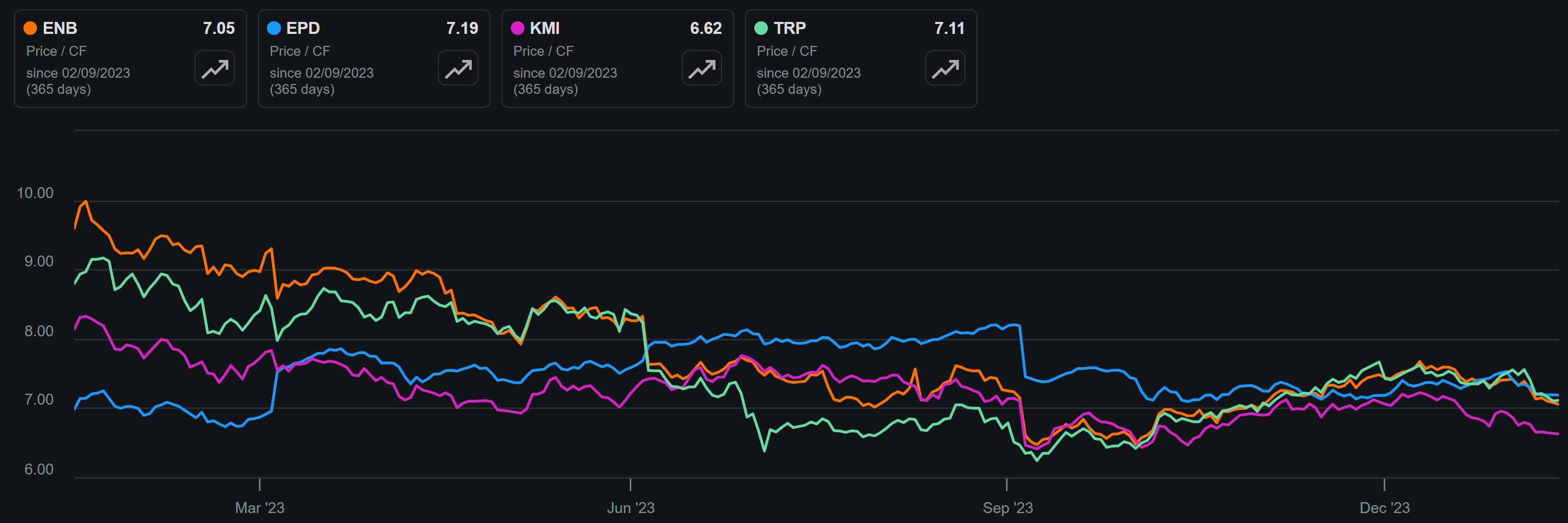 Should i cheap buy enbridge stock