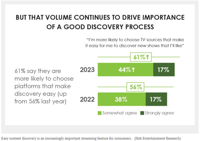 Content discovery research