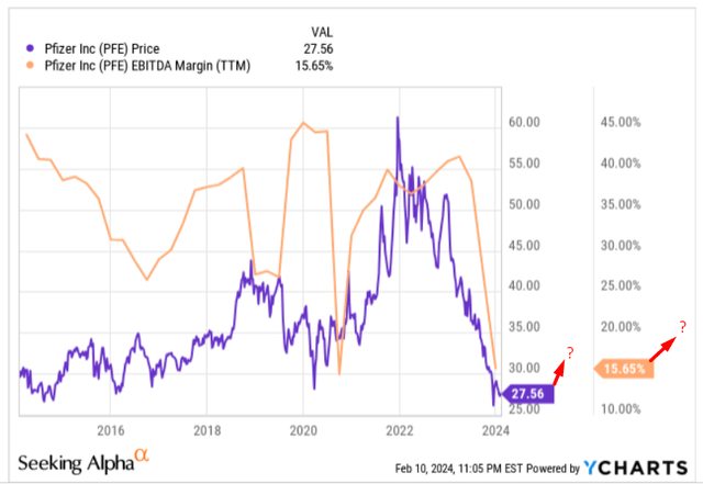 YCharts, author's notes