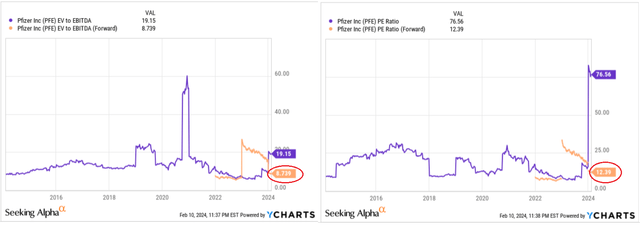 YCharts, Oakoff's notes