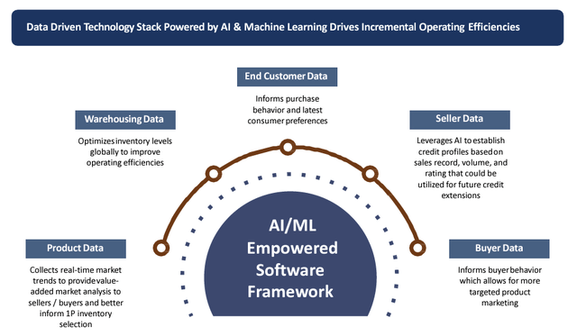 GCT's approach to enterprise AI and ML