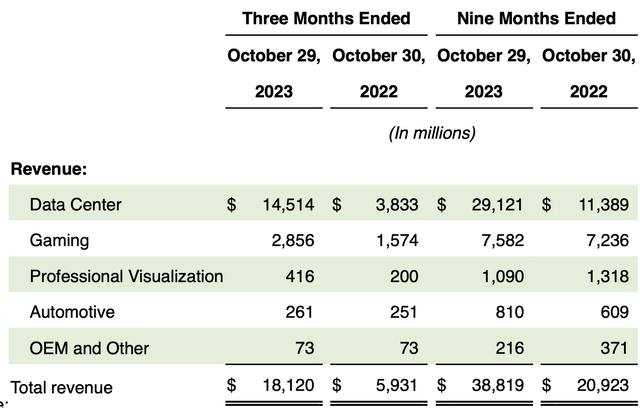 Nvidia Q3 2024 earnings