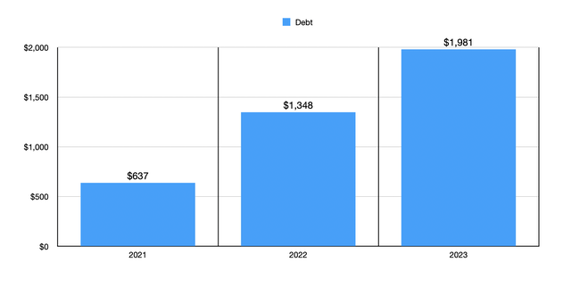 Debt