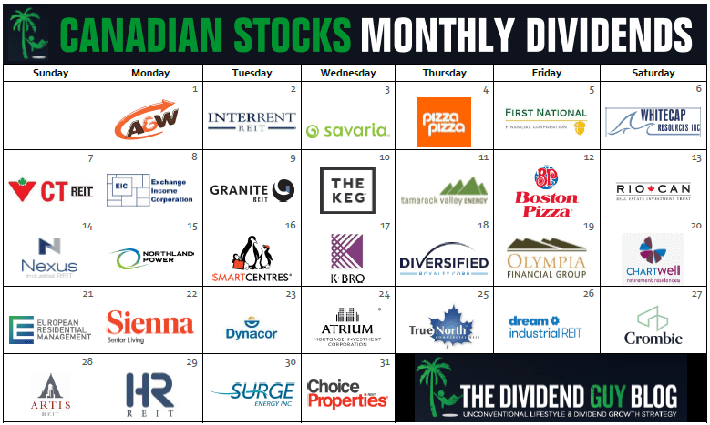 Canadian stocks monthly dividends