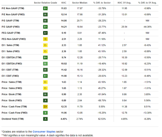 Kraft Heinz: A Tasty Valuation, But A Salty Chart Going Into Earnings ...