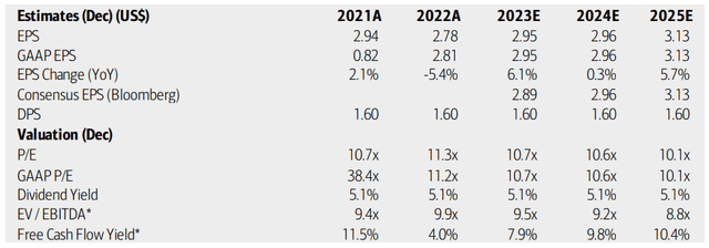 Kraft Heinz: A Tasty Valuation, But A Salty Chart Going Into Earnings ...