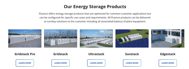Fluence energy storage products