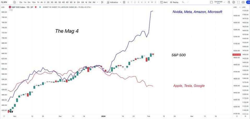 Trio of QQQ Holdings Could Be AI Winners