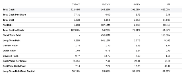 Givaudan Stock: Exceptional Yet It Remains Priced Beyond Reach (OTCMKTS ...