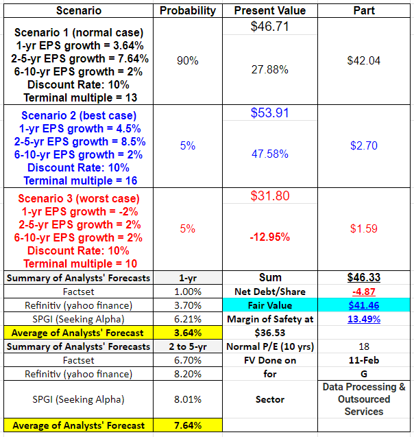 Genpact Q4: A Steady Business With A Fast-Growing Dividend (NYSE:G ...