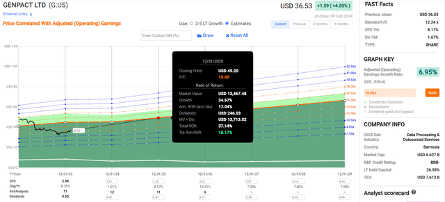 Fast Graph