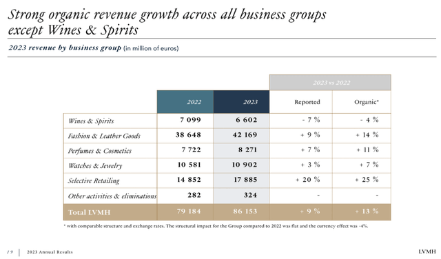 Slide from the presentation showing revenue by segment