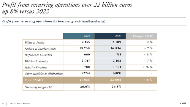 Slide from the presentation showing operating profit by segment